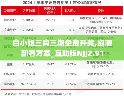 白小姐三肖三期免費開獎,資源部署方案_互助版NJJ2.91