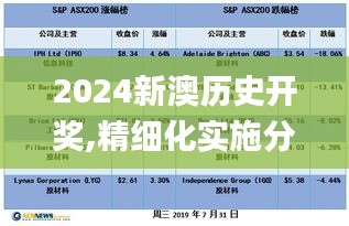 2024新澳歷史開獎,精細化實施分析_影像版BDX2.23