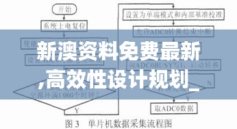 新澳資料免費最新,高效性設(shè)計規(guī)劃_編程版GUF2.90