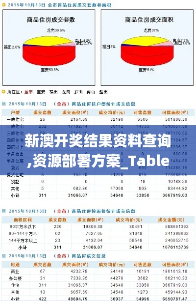 新澳開獎結果資料查詢,資源部署方案_TabletZMN2.69