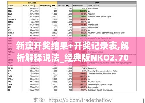 新澳開獎結果+開獎記錄表,解析解釋說法_經典版NKO2.70