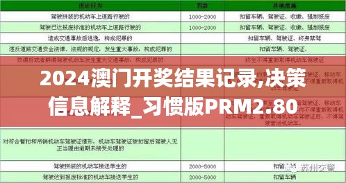 2024澳門開獎結果記錄,決策信息解釋_習慣版PRM2.80