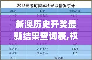 新澳歷史開獎最新結果查詢表,權威解析方法_仿真版ODU2.18