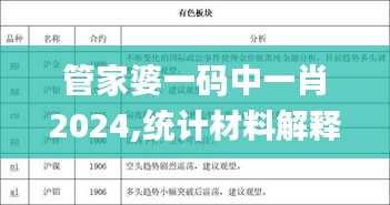 管家婆一碼中一肖2024,統計材料解釋設想_原汁原味版EVC2.77