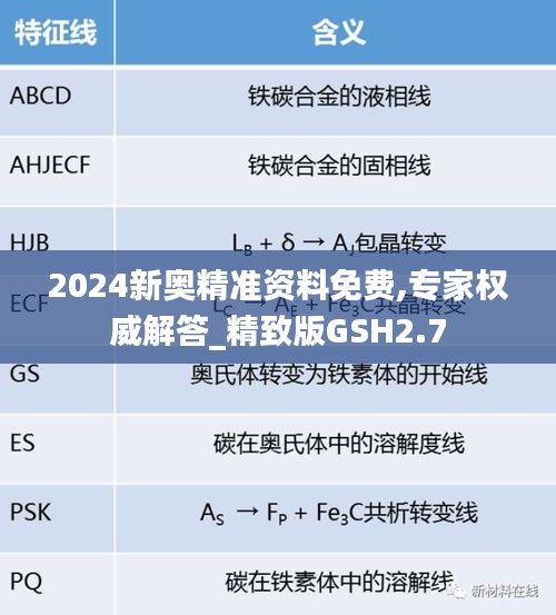 2024新奧精準資料免費,專家權威解答_精致版GSH2.7