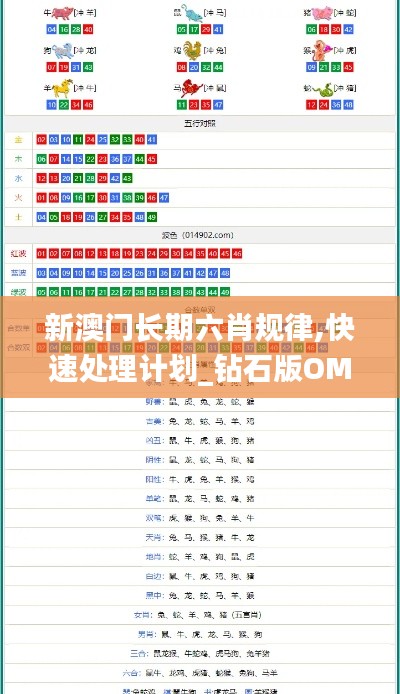 新澳門長期六肖規律,快速處理計劃_鉆石版OML2.19