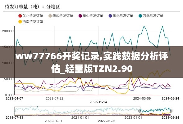 ww77766開獎(jiǎng)記錄,實(shí)踐數(shù)據(jù)分析評(píng)估_輕量版TZN2.90