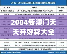 2004新澳門天天開好彩大全作睌開什么,現(xiàn)況評判解釋說法_環(huán)境版AAK2.32