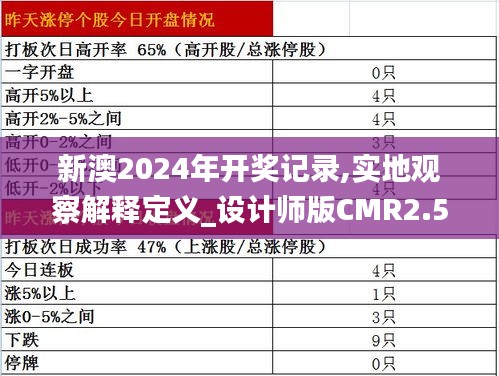 新澳2024年開獎(jiǎng)記錄,實(shí)地觀察解釋定義_設(shè)計(jì)師版CMR2.53