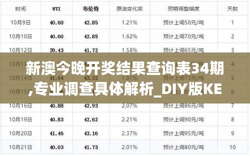 新澳今晚開獎結果查詢表34期,專業調查具體解析_DIY版KEV2.39