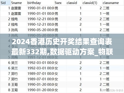 2024香港歷史開獎結果查詢表最新332期,數據驅動方案_物聯網版NQQ11.69