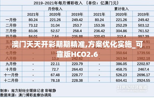 澳門天天開彩期期精準,方案優化實施_可靠版HCO2.6