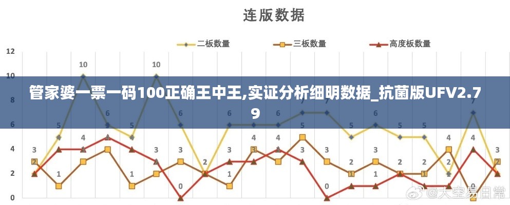 管家婆一票一碼100正確王中王,實證分析細明數(shù)據(jù)_抗菌版UFV2.79