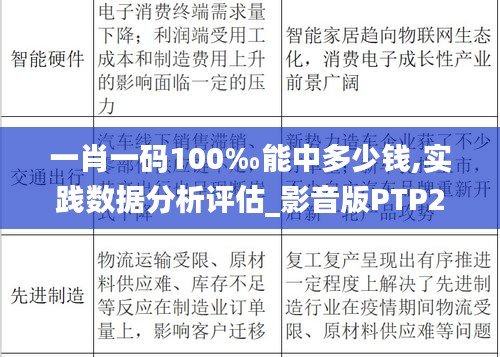 一肖一碼100‰能中多少錢,實踐數據分析評估_影音版PTP2.32