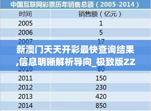 新澳門天天開彩最快查詢結果,信息明晰解析導向_極致版ZZI2.51