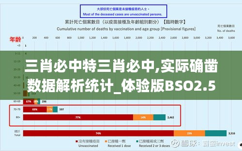 三肖必中特三肖必中,實際確鑿數據解析統計_體驗版BSO2.51