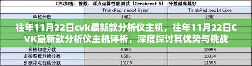 CVK最新款分析儀主機(jī)評析，優(yōu)勢與挑戰(zhàn)的深度探討（歷年11月22日分析）