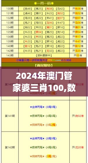 2024年澳門管家婆三肖100,數據導向計劃_神秘版HBI2.62