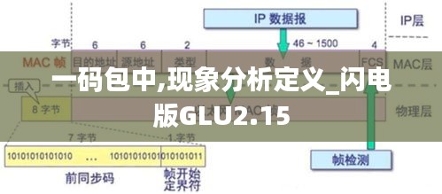 一碼包中,現象分析定義_閃電版GLU2.15