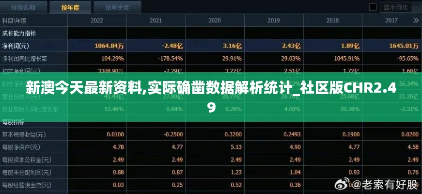 新澳今天最新資料,實際確鑿數據解析統計_社區版CHR2.49