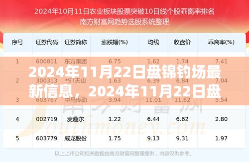 盤錦釣場最新探秘，與自然美景的不解之緣，啟程尋找內(nèi)心平靜之旅（2024年11月22日）