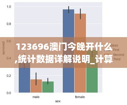 123696澳門今晚開什么,統計數據詳解說明_計算版RUG2.87