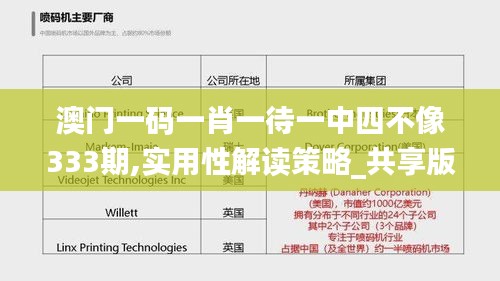 澳門一碼一肖一待一中四不像333期,實用性解讀策略_共享版ZIF11.36