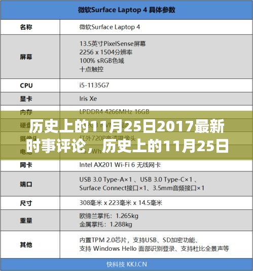 歷史上的11月25日深度透視，時(shí)事熱點(diǎn)與評(píng)論回顧 2017年最新分析