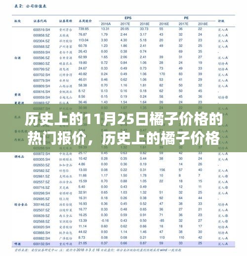 揭秘11月25日橘子價格熱門報價的歷史背景與故事