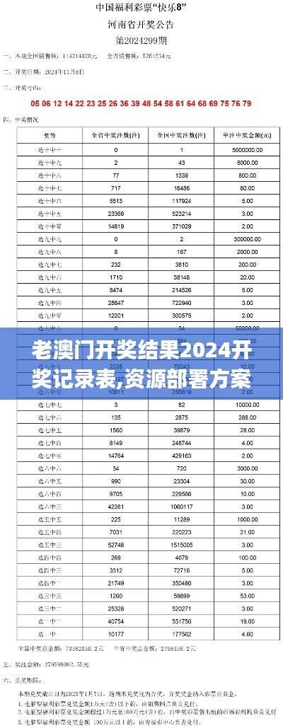 老澳門開獎結果2024開獎記錄表,資源部署方案_復興版XCZ9.91