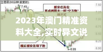 2023年澳門精準資料大全,實時異文說明法_創(chuàng)意設(shè)計版EUL9.9