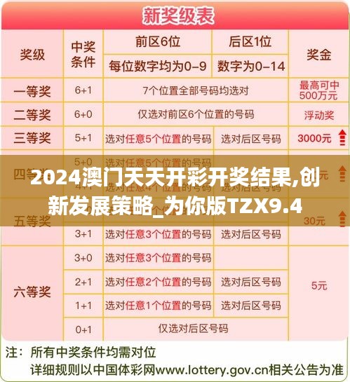 2024澳門天天開彩開獎結果,創新發展策略_為你版TZX9.4