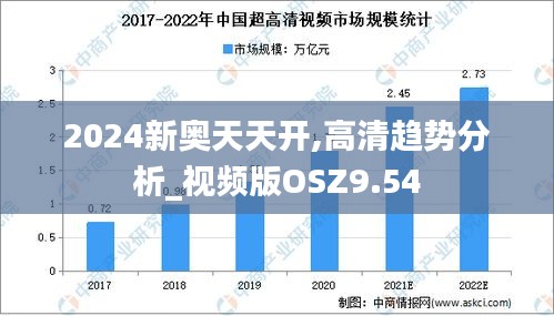 2024新奧天天開,高清趨勢分析_視頻版OSZ9.54