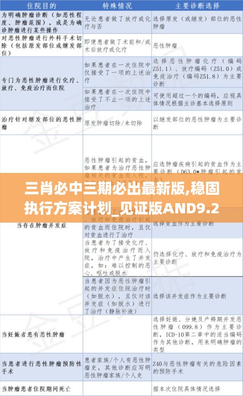 三肖必中三期必出最新版,穩固執行方案計劃_見證版AND9.28