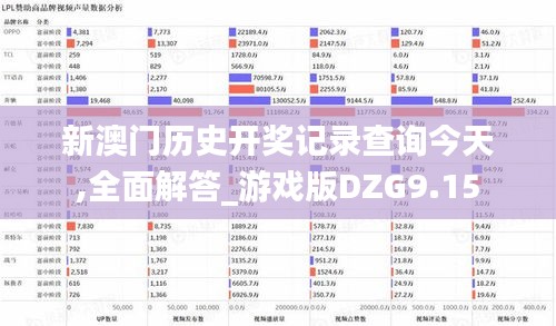 新澳門歷史開獎記錄查詢今天,全面解答_游戲版DZG9.15