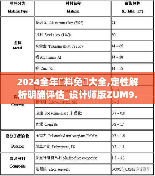 2024全年資料免費大全,定性解析明確評估_設計師版ZUM9.13