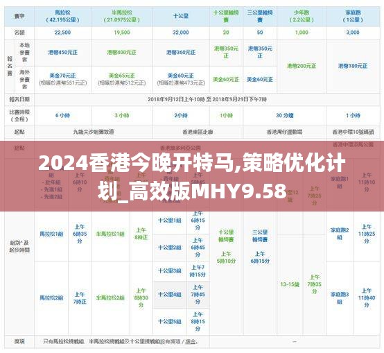 2024香港今晚開特馬,策略優化計劃_高效版MHY9.58