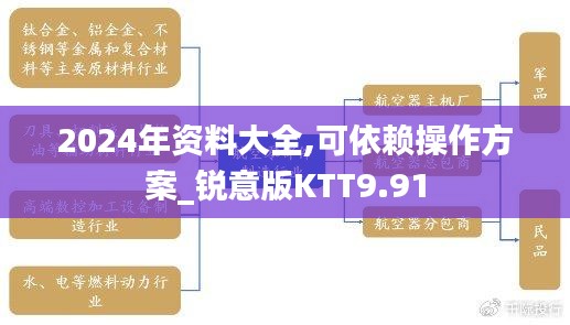 2024年資料大全,可依賴操作方案_銳意版KTT9.91