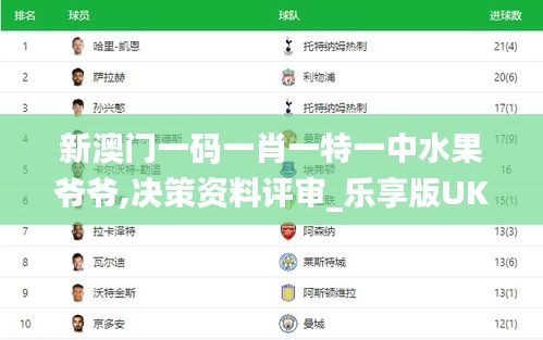 新澳門一碼一肖一特一中水果爺爺,決策資料評審_樂享版UKT9.89