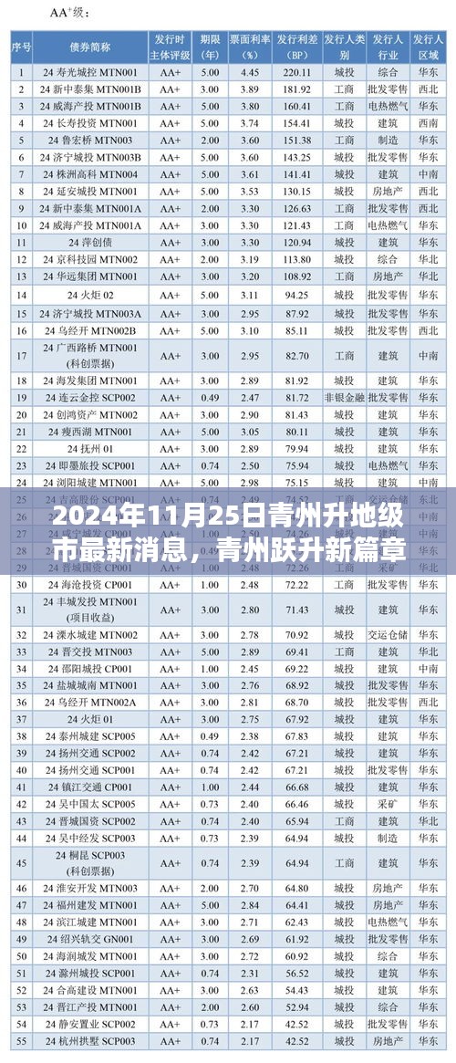 青州躍升新篇章，未來地級(jí)市科技核心，全新高科技城市亮相