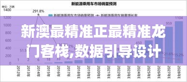 新澳最精準正最精準龍門客棧,數據引導設計方法_明星版SVJ9.54