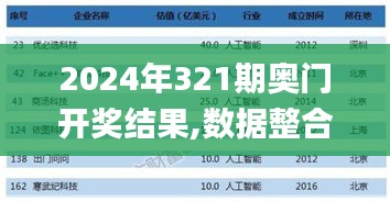 2024年321期奧門開獎結果,數據整合決策_體驗版YOL9.63