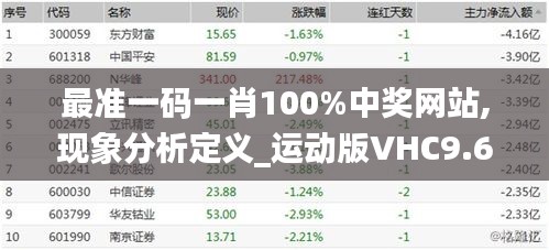 最準一碼一肖100%中獎網站,現象分析定義_運動版VHC9.64