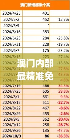 澳門內部最精準免費資料,科學數據解讀分析_兒童版BXB9.83