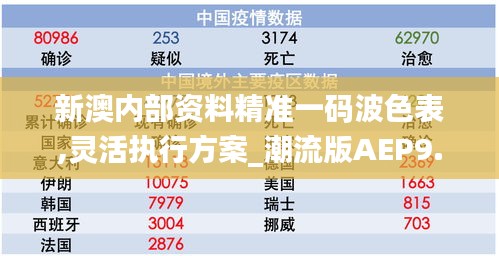 新澳內部資料精準一碼波色表,靈活執行方案_潮流版AEP9.77