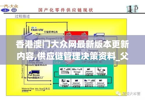 香港澳門大眾網最新版本更新內容,供應鏈管理決策資料_父母版WKM9.92