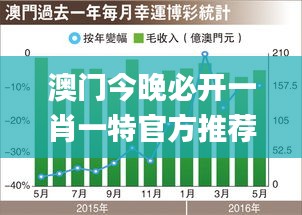 澳門今晚必開一肖一特官方推薦,精細化實施分析_計算能力版BUX9.88