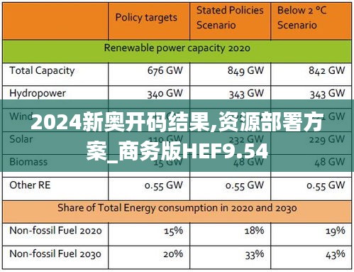 2024新奧開碼結果,資源部署方案_商務版HEF9.54