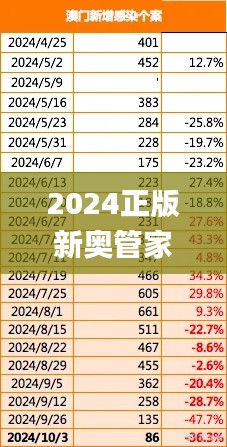 2024正版新奧管家婆澳門,時代變革評估_可靠版NWZ9.59