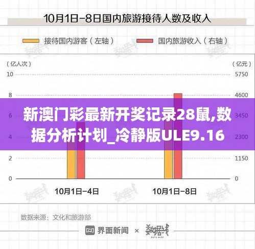 新澳門彩最新開獎(jiǎng)記錄28鼠,數(shù)據(jù)分析計(jì)劃_冷靜版ULE9.16